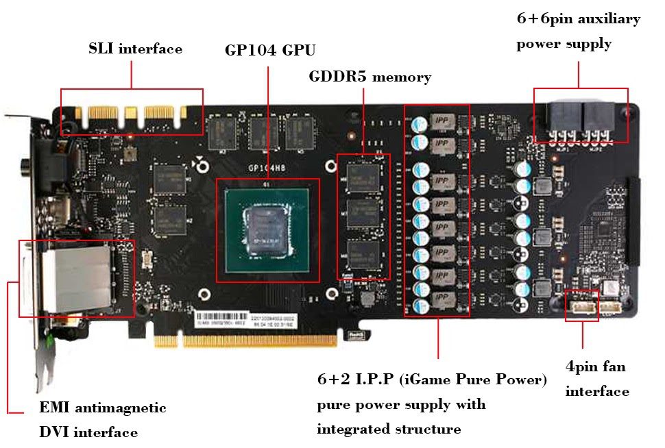 Parts Of A Graphics Card
